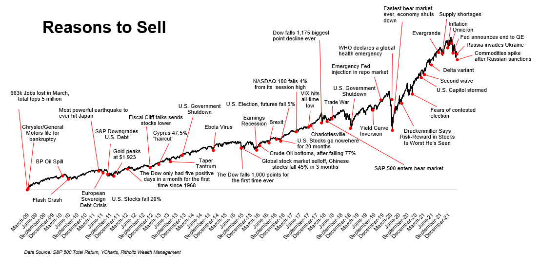 ChartDescription automatically generated